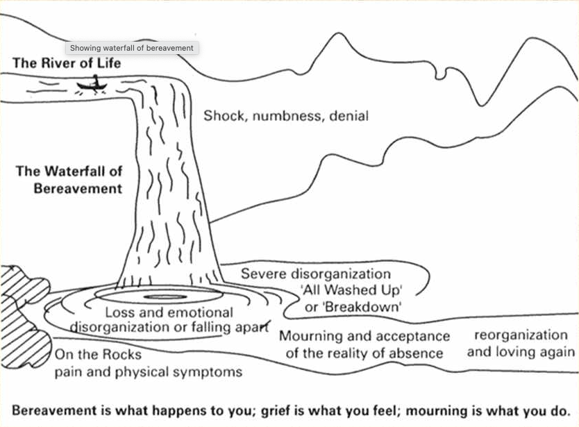 Menopause and Relationships