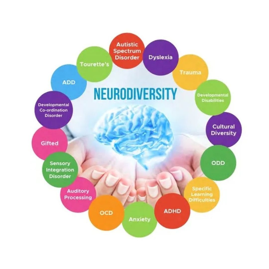 Neurodivergent Therapy